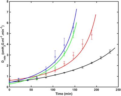 Modeling Lung Derecruitment in VILI Due to Fluid-Occlusion: The Role of Emergent Behavior